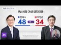 "망태기 물고기 취급"...보수 결집-이탈 동시에? [뉴스.zip/MBC뉴스]