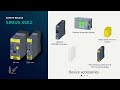 SIRIUS 3SK2 safety relays