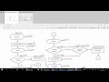 Diagramas de Flujo: proceso y actividades en el almacén (30 de Abril)