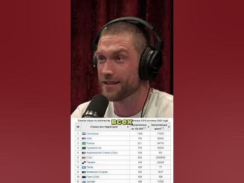 Супертюрьма в Сальвадоре #подкаст #факты - YouTube