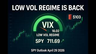 Low Volatility Regime Returns: SPY Outlook & Trading Implications (April 29, 2026)