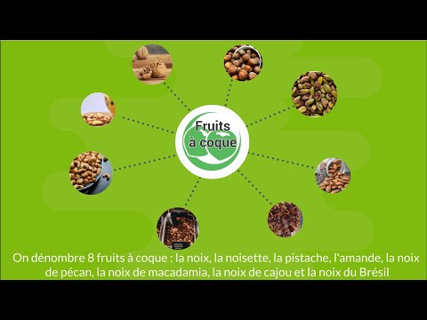 Vidéo: Est-ce que l'allergie aux fruits à coque ?