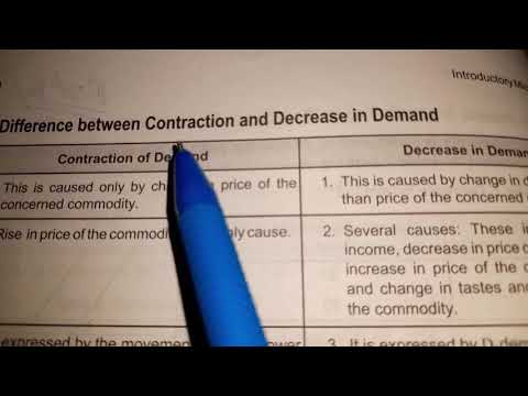 difference between contraction and decrease in demand class 12 business Studies
