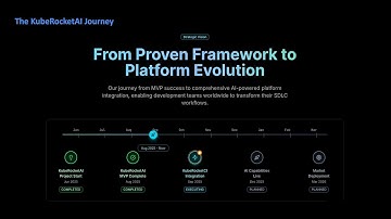 KubeRocketAI Progress Update: From Empty Repo to KubeRocketCI Integration
