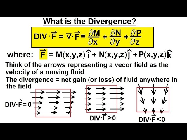 Calculus 3 Divergence And Curl 3 Of 26 What Is The Divergence Youtube