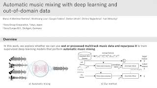 Automatic music mixing with deep learning and out-of-domain data