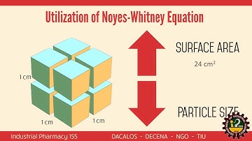 Noyes-Whitney Equation