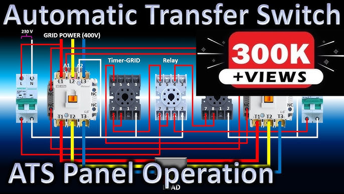 Automatic Transfer Switch Keeps Internet Online