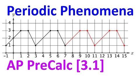 3.1A - Periodic Phenomena [AP Precalculus]