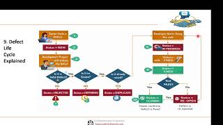 Top 25 Manual Testing Interview Questions with Real Time Examples