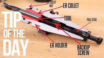 ER Collet Essentials. Do You Know? – Haas Automation Tip of the Day