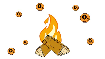 Che simboleggia il fuoco?