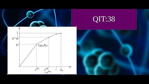 Quantum Information Theory 38 :: Resource theory for thermal operations (Thermo-majorization curve)