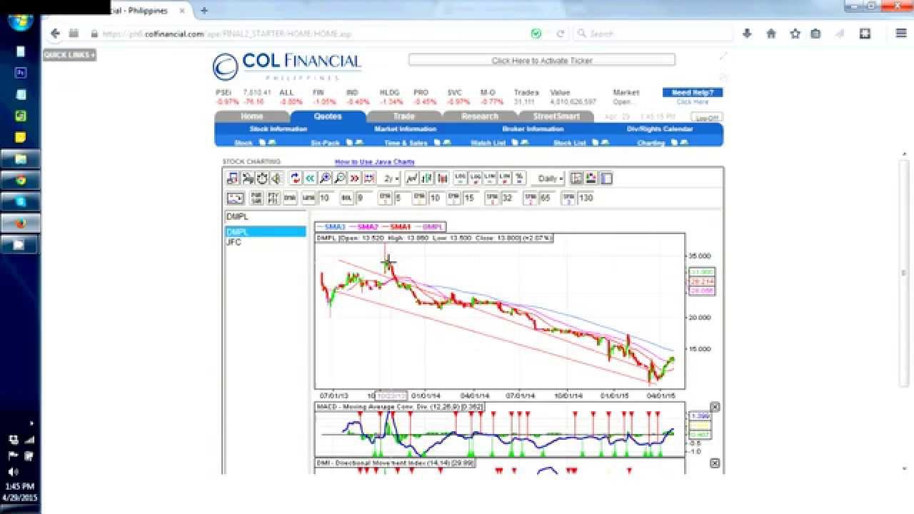 Col Financial Chart
