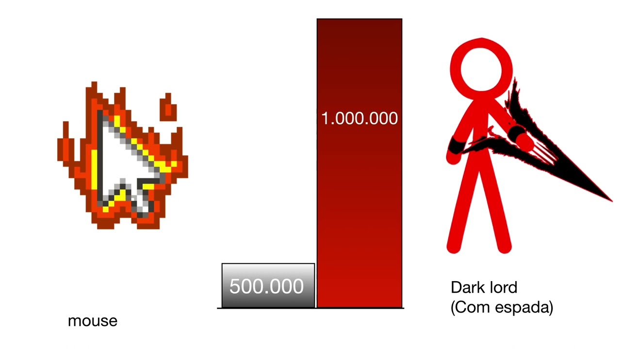 Animation vs animator V Power Levels