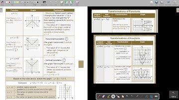 8 8 Algebra   Graphs of  Absolute Value Functions   Part 1