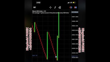 Downloading dollars made easy for boom and crash spike detector robot.