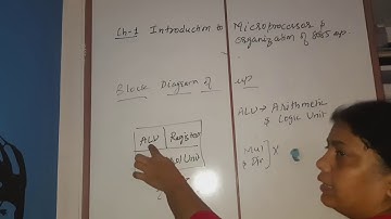 12th HSC  CS-II, Chp-1-Introduction to Microprocessor and organization of 8085 (part 1)