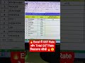 Excel में GST Rate निकाले सबसे आसान तरीके से| #excel #viral #tips #tricks #exceltips #computer