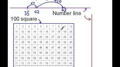 Mental Addition - Partitioning