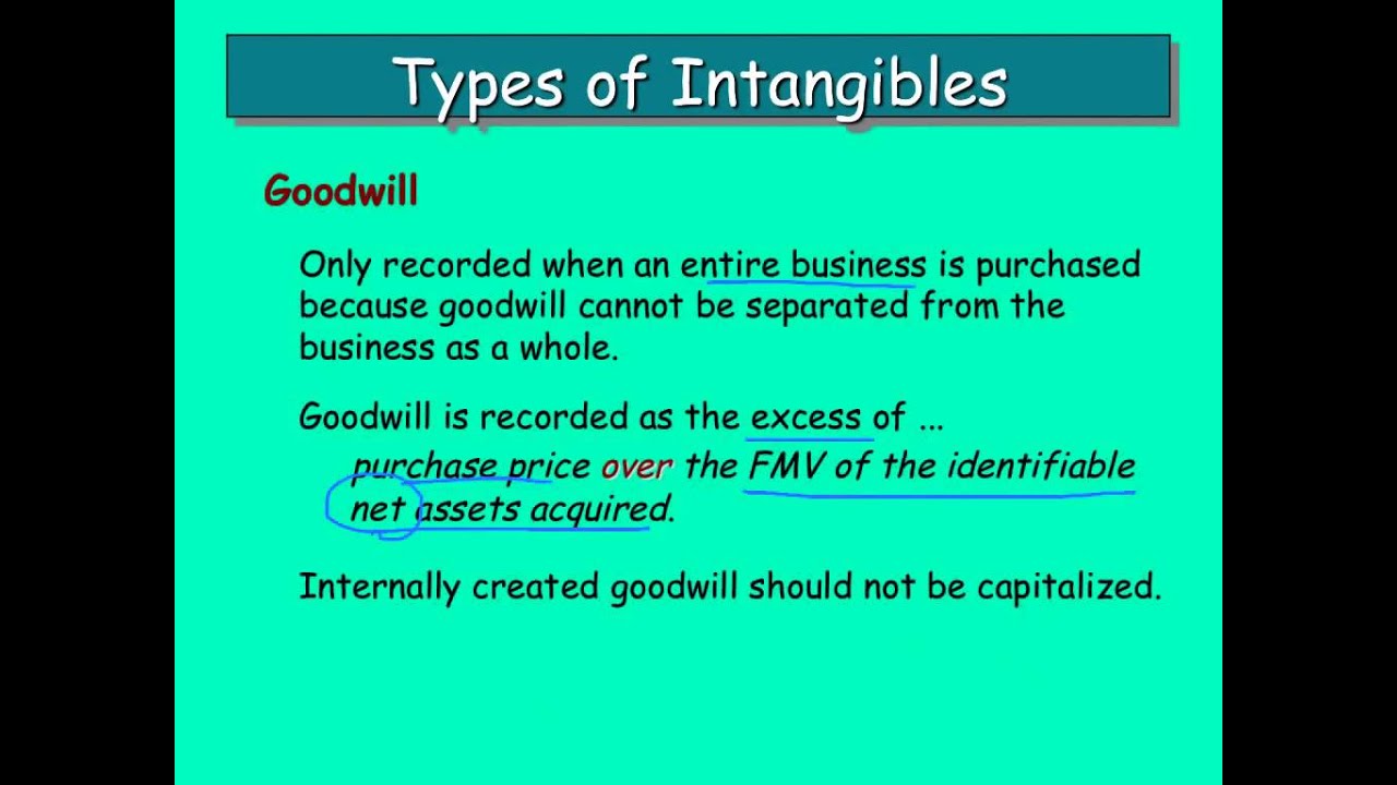 Intangible assets Intangible assets