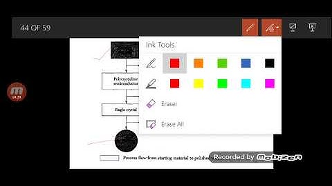Microelectronics Fabrication Technology Lecture 2 part i