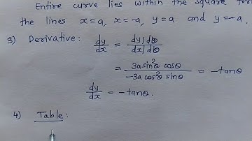 Curve Tracing Astroid