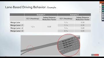 [PTV Vissim] PTV Talks - Tooltips : Lane Based Behavior