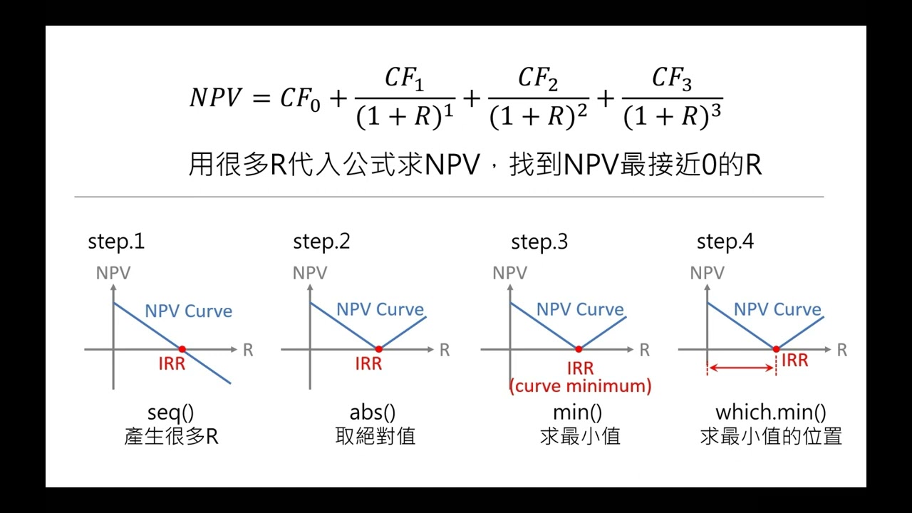 使用R語言計算IRR