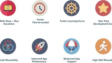 Cross Platform App Development Services - Rishabh Software