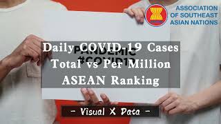 Malaysia has the most cases | COVID-19 Daily Cases vs Daily Cases per Million for ASEAN Country