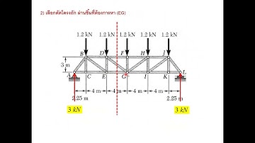 Video Statics Ch06 Structure 10 Method of Section Ex05   CE181124