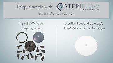 Keep it Simple with Steriflow Food and Beverage