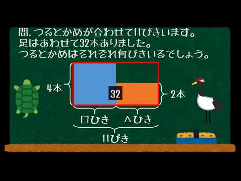 つるかめ算 | [算数][解説]