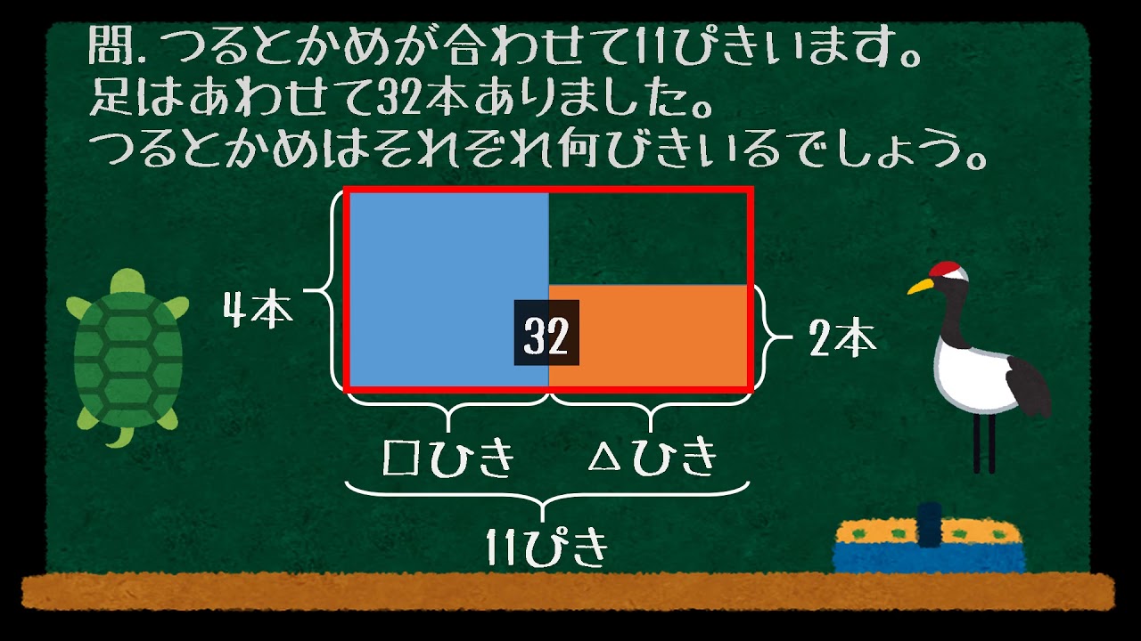 つるかめ算 算数 解説 Youtube