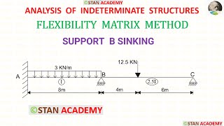 Beam analysis by Flexibility Matrix Method - Problem No 14  ( Sinking / Settlement of Support B ) Profile