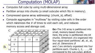 DWDM U2 Video6Data Cube Computation
