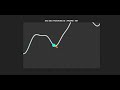 Autonomous Line following Robot 🤖 using Deep Reinforcement Learning