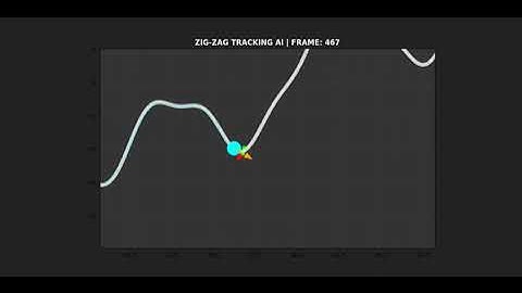 Autonomous Line following Robot 🤖 using Deep Reinforcement Learning