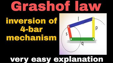 Grashof law. Inversion of four bar Mechanism