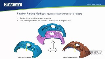 FEATURE MOLD In ZW3D