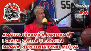 Kolo desetkovanih - Košarkaški podcast #96 sa Lukom i Kuzmom