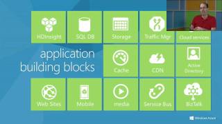 Get Started with Windows Azure Today, 01, Overview of Azure