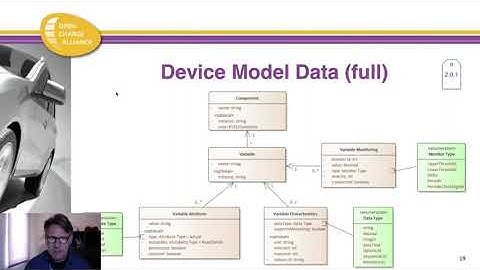 OCA Webinar - Customization Options in OCPP