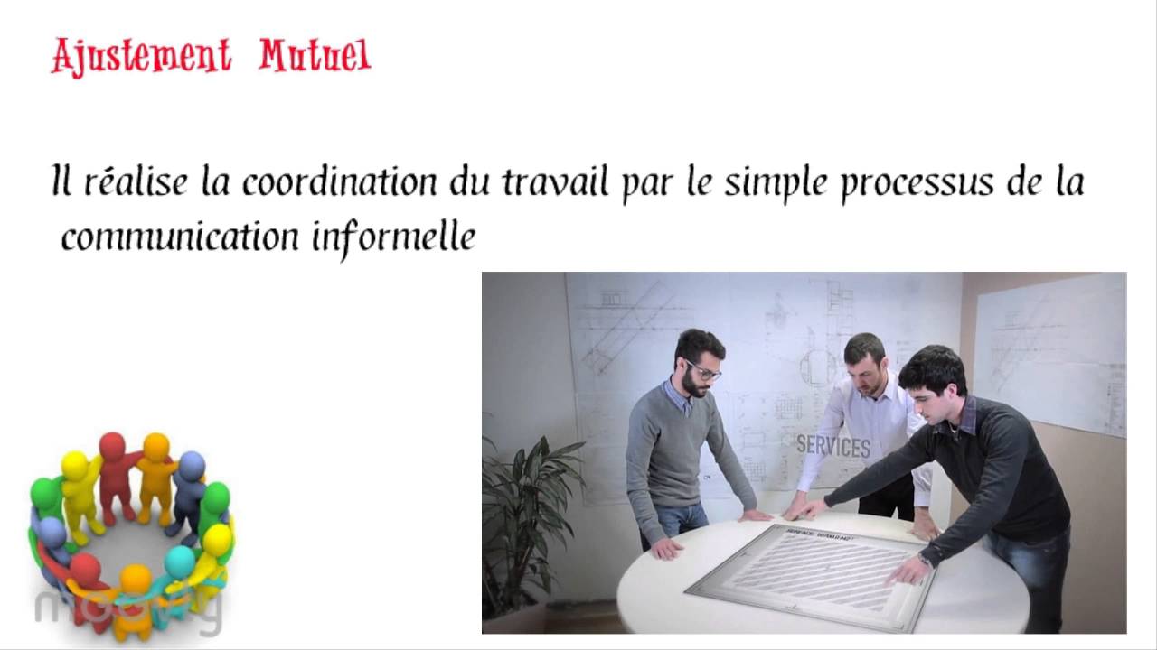management les mécanismes de coordination YouTube management les mécanismes de coordination YouTube