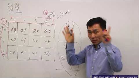 C언어기초 동영상강의 ▶ 행렬(Matrix) 이중 for문, 2차원 배열, 구조체에서 필요합니다