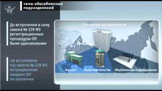 Обособленные и необособленные подразделения Обособленные и необособленные подразделения