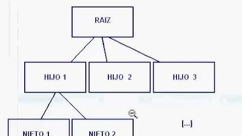 05   Cargar un XML en una estructura DOM mediante Java