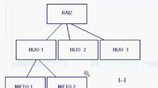 05   Cargar un XML en una estructura DOM mediante Java