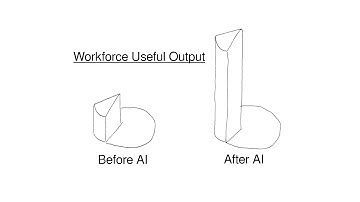 Even Before AI, 10% Did All The Work (Keyword Emacs)